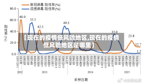【现在的疫情低风险地区,现在的疫情低风险地区是哪里】