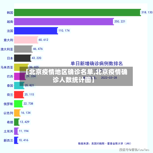 【北京疫情地区确诊名单,北京疫情确诊人数统计图】-第2张图片
