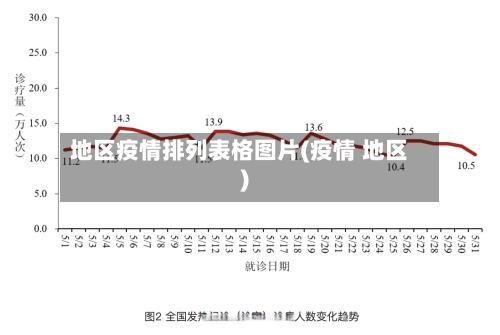 地区疫情排列表格图片(疫情 地区)-第2张图片