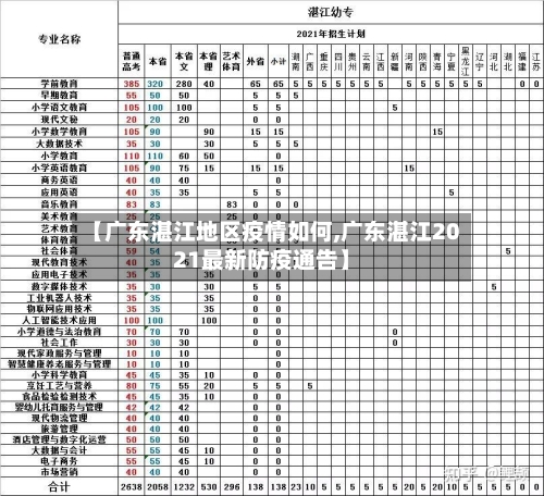 【广东湛江地区疫情如何,广东湛江2021最新防疫通告】