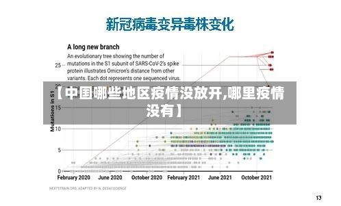 【中国哪些地区疫情没放开,哪里疫情没有】