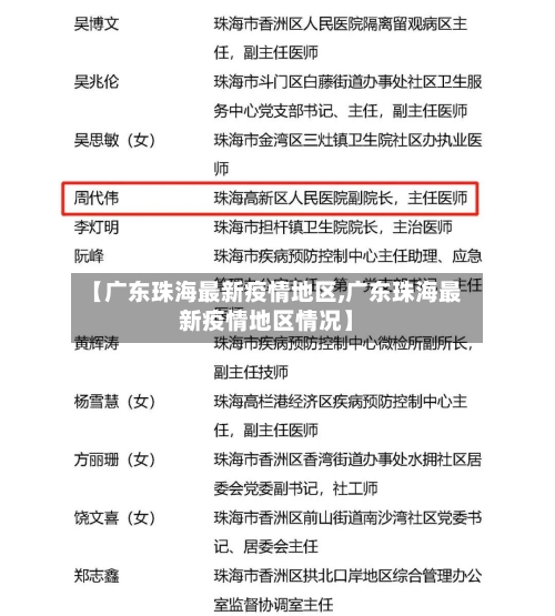 【广东珠海最新疫情地区,广东珠海最新疫情地区情况】-第2张图片