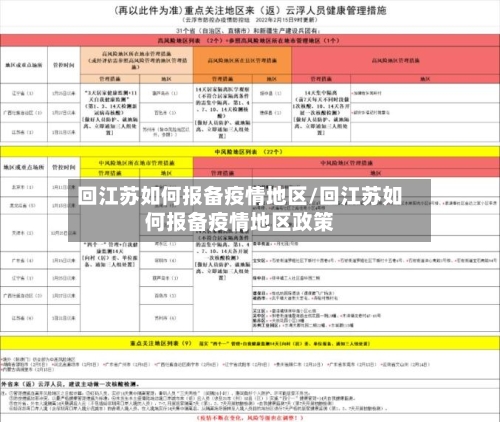 回江苏如何报备疫情地区/回江苏如何报备疫情地区政策