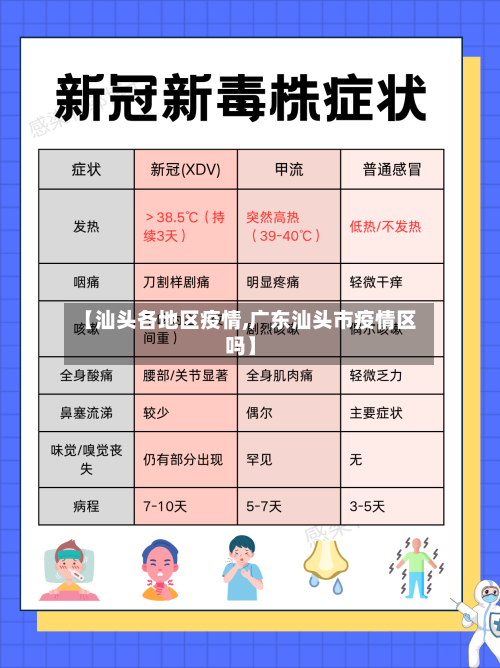 【汕头各地区疫情,广东汕头市疫情区吗】
