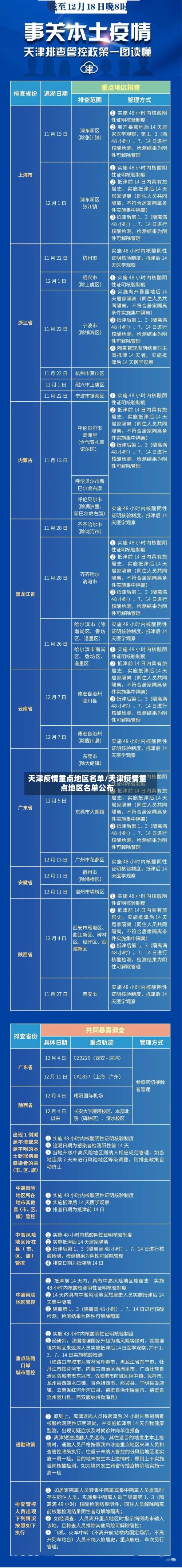 天津疫情重点地区名单/天津疫情重点地区名单公布-第2张图片