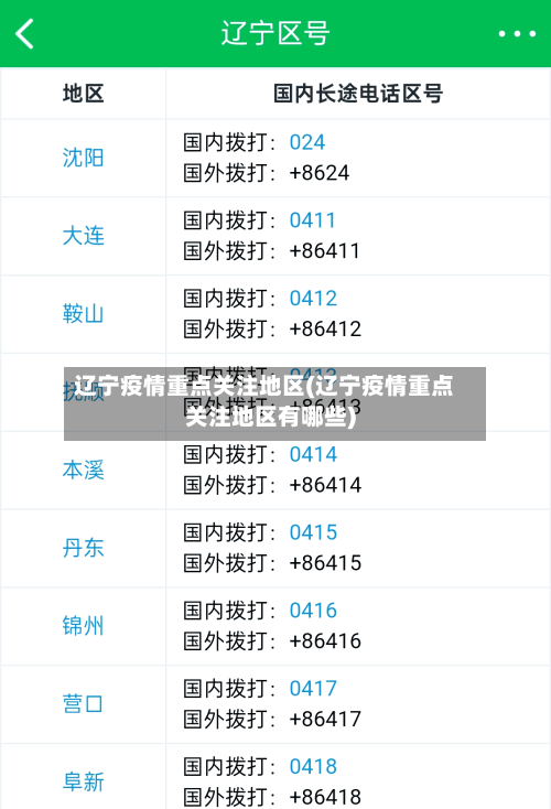 辽宁疫情重点关注地区(辽宁疫情重点关注地区有哪些)