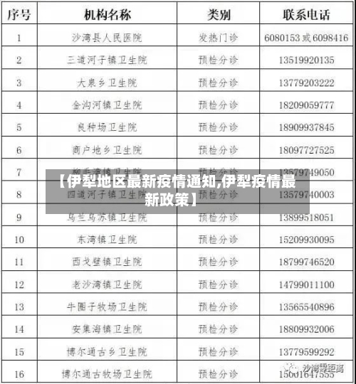 【伊犁地区最新疫情通知,伊犁疫情最新政策】-第2张图片
