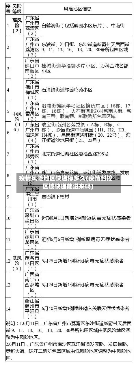 疫情风险地区快递停多久(疫情封控区域快递能进来吗)-第2张图片