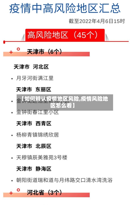 【如何辨认疫情地区风险,疫情风险地区怎么看】