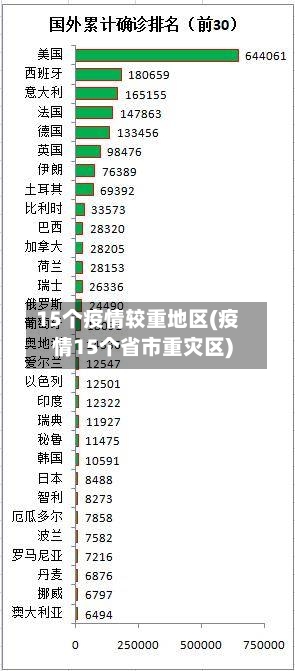 15个疫情较重地区(疫情15个省市重灾区)-第3张图片