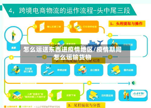 怎么运送东西进疫情地区/疫情期间怎么运输货物