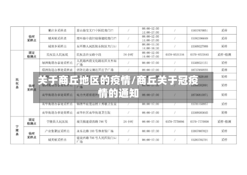 关于商丘地区的疫情/商丘关于冠疫情的通知