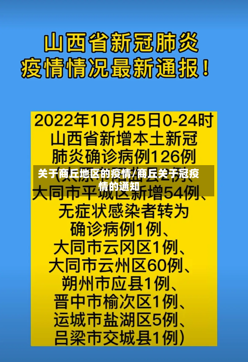 关于商丘地区的疫情/商丘关于冠疫情的通知-第2张图片