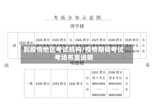 到疫情地区考试机构/疫情期间考试考场布置说明-第2张图片