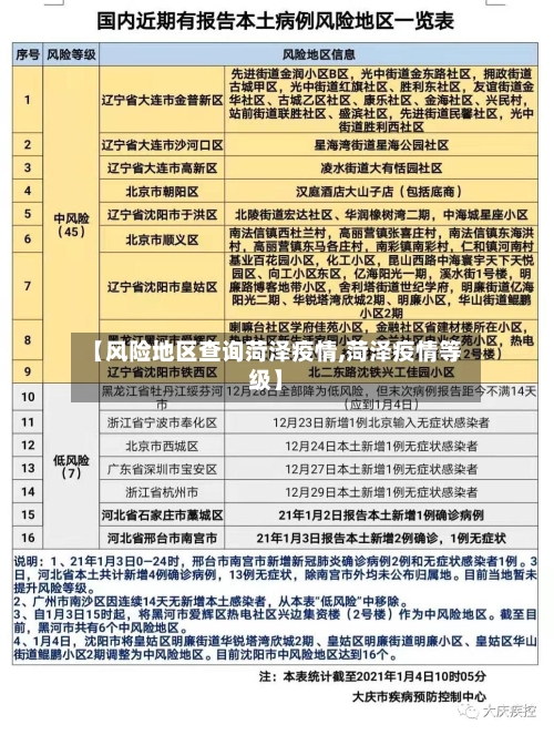 【风险地区查询菏泽疫情,菏泽疫情等级】