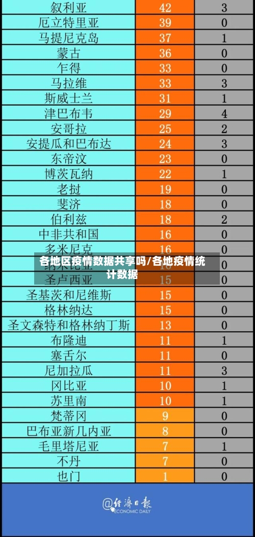 各地区疫情数据共享吗/各地疫情统计数据-第2张图片