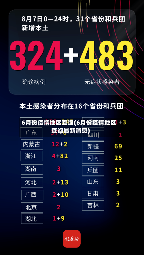 6月份疫情地区查询(6月份疫情地区查询最新消息)