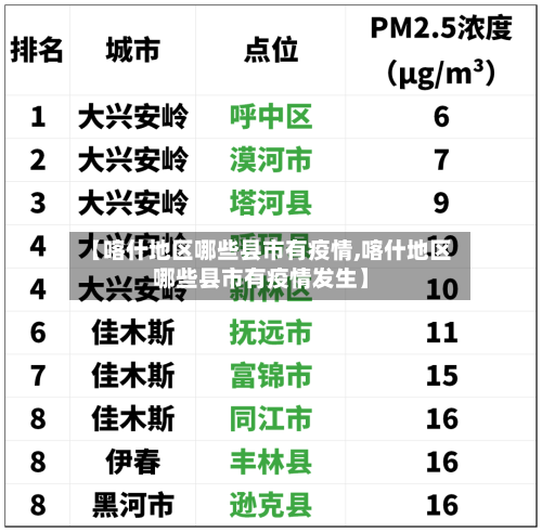 【喀什地区哪些县市有疫情,喀什地区哪些县市有疫情发生】