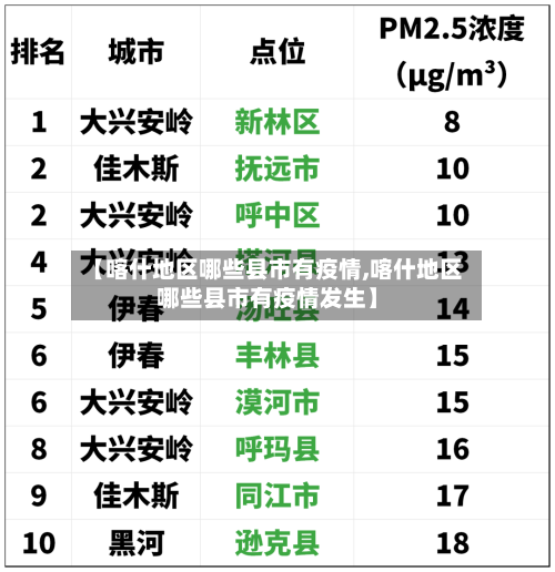 【喀什地区哪些县市有疫情,喀什地区哪些县市有疫情发生】-第2张图片
