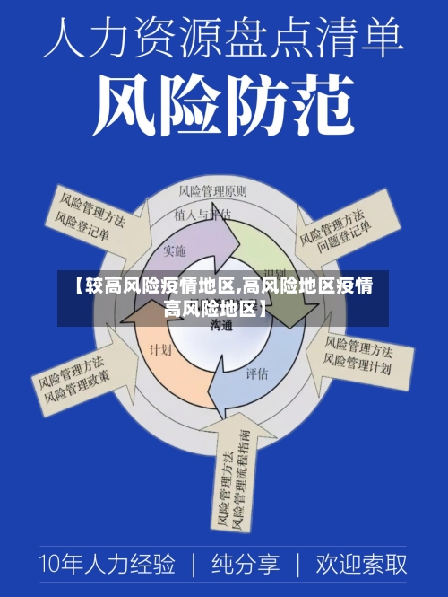 【较高风险疫情地区,高风险地区疫情高风险地区】