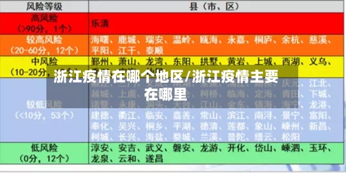 浙江疫情在哪个地区/浙江疫情主要在哪里
