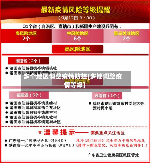多个地区调整疫情防控(多地调整疫情等级)