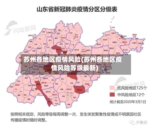 苏州各地区疫情风险(苏州各地区疫情风险等级最新)