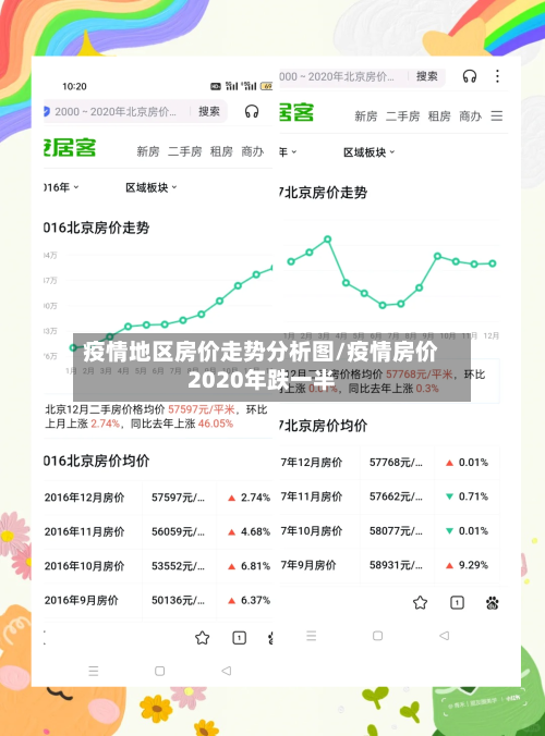 疫情地区房价走势分析图/疫情房价2020年跌一半