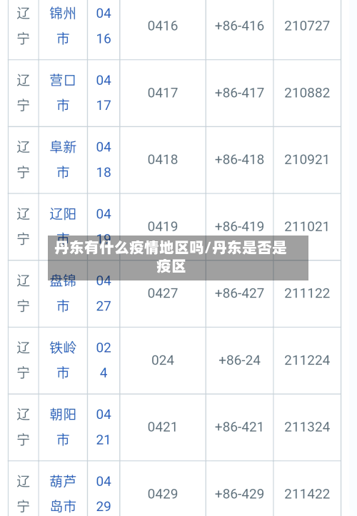 丹东有什么疫情地区吗/丹东是否是疫区-第3张图片