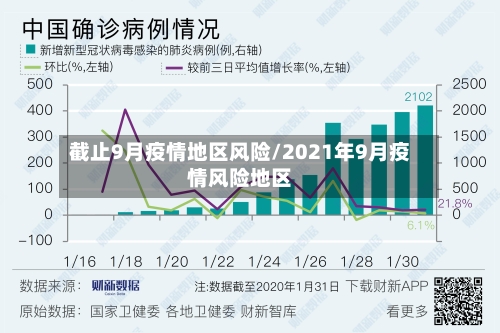 截止9月疫情地区风险/2021年9月疫情风险地区-第2张图片