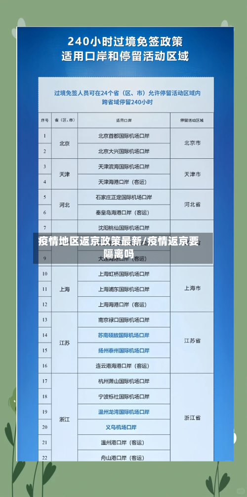 疫情地区返京政策最新/疫情返京要隔离吗-第2张图片