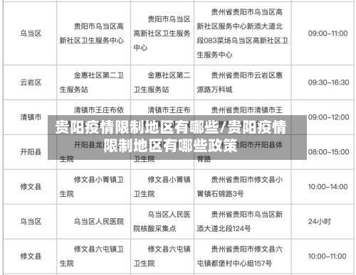 贵阳疫情限制地区有哪些/贵阳疫情限制地区有哪些政策-第2张图片