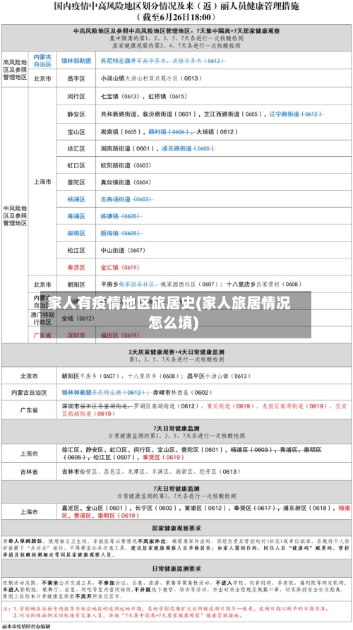 家人有疫情地区旅居史(家人旅居情况怎么填)-第2张图片