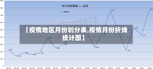 【疫情地区月份划分表,疫情月份折线统计图】-第2张图片