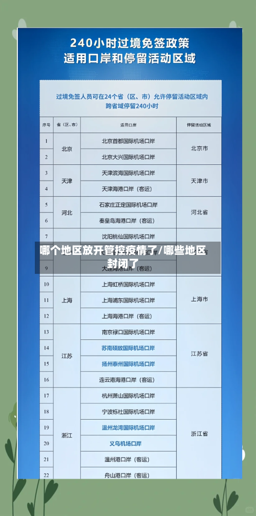 哪个地区放开管控疫情了/哪些地区封闭了-第2张图片