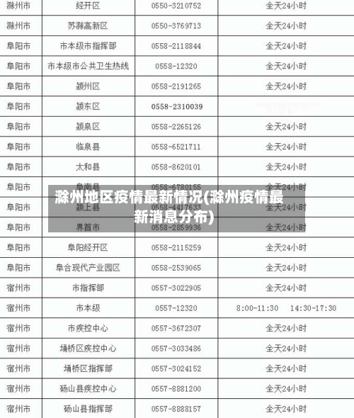 滁州地区疫情最新情况(滁州疫情最新消息分布)