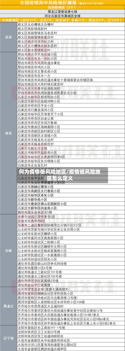 何为疫情低风险地区/疫情低风险地区怎么定义
