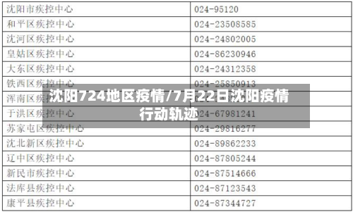 沈阳724地区疫情/7月22日沈阳疫情行动轨迹