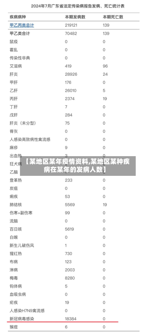 【某地区某年疫情资料,某地区某种疾病在某年的发病人数】-第3张图片