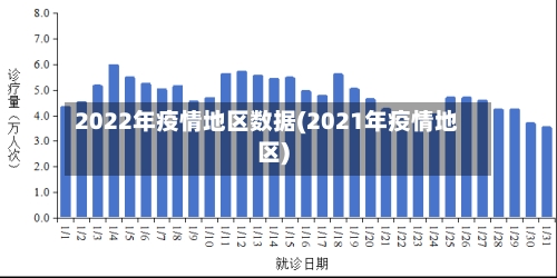 2022年疫情地区数据(2021年疫情地区)-第3张图片