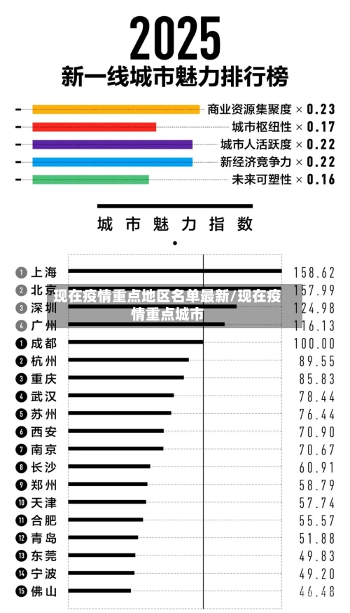 现在疫情重点地区名单最新/现在疫情重点城市