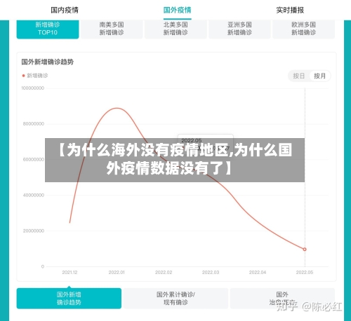 【为什么海外没有疫情地区,为什么国外疫情数据没有了】
