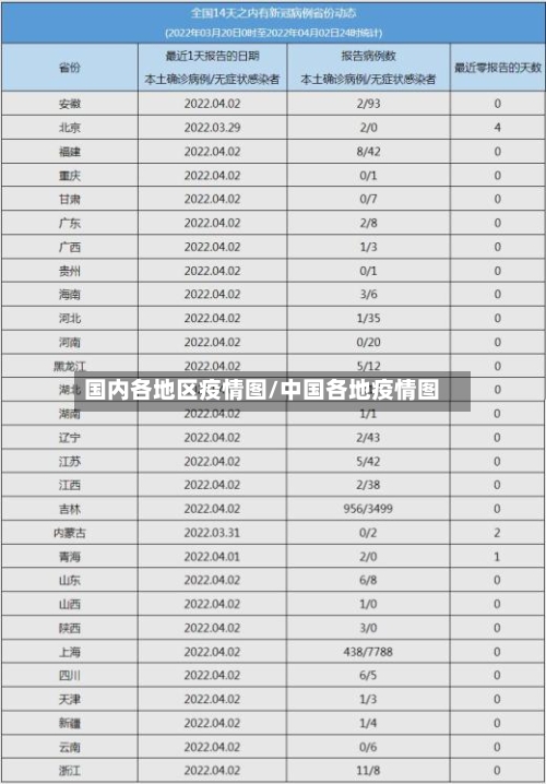 国内各地区疫情图/中国各地疫情图-第2张图片