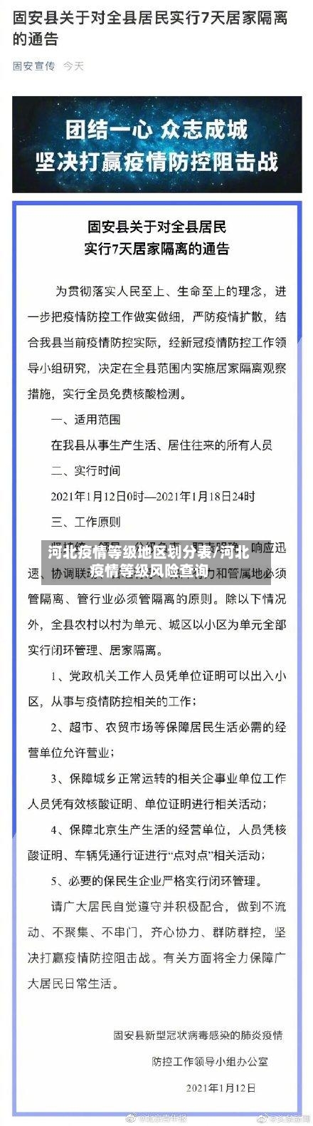 河北疫情等级地区划分表/河北疫情等级风险查询