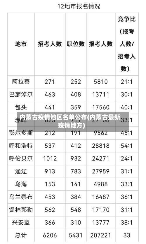 内蒙古疫情地区名单公布(内蒙古最新疫情地方)