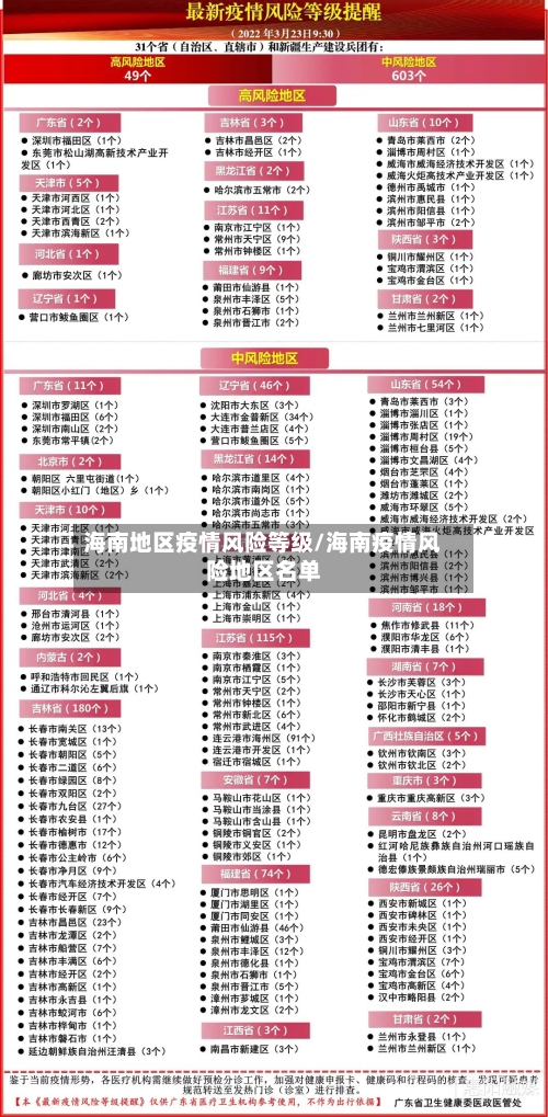 海南地区疫情风险等级/海南疫情风险地区名单