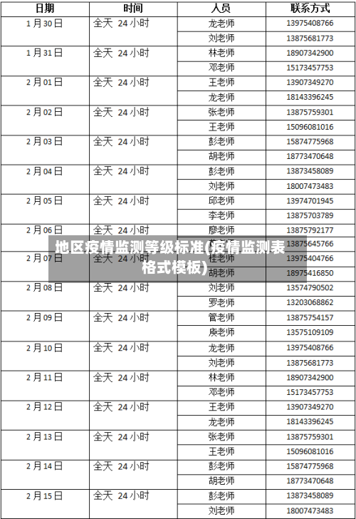 地区疫情监测等级标准(疫情监测表格式模板)