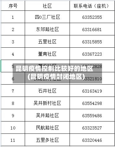 昆明疫情控制比较好的地区(昆明疫情封闭地区)-第2张图片