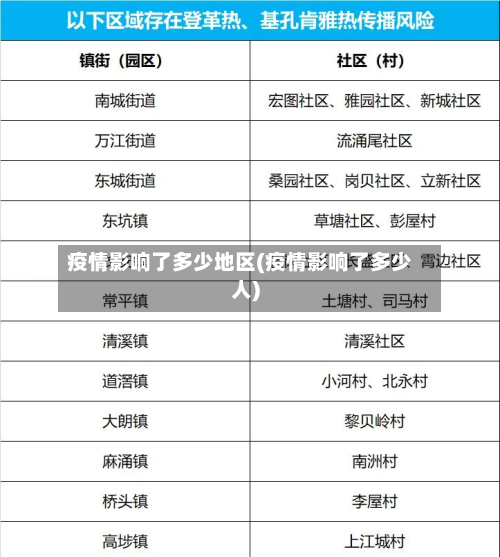 疫情影响了多少地区(疫情影响了多少人)-第3张图片