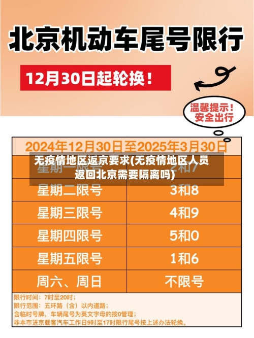 无疫情地区返京要求(无疫情地区人员返回北京需要隔离吗)